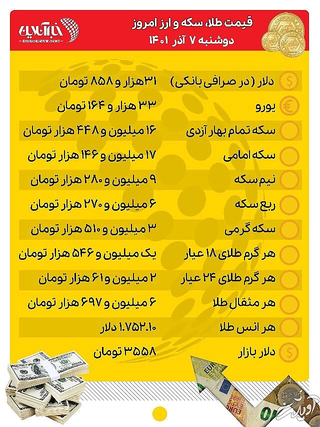 قیمت طلا، سکه و ارز امروز ۷ آذرماه/ قیمت طلا و سکه صعود کرد